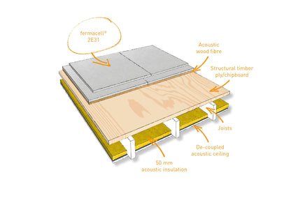 Fermacell® Acoustic Flooring 2e31 | 1500mm x 500mm x 30mm BM01127
