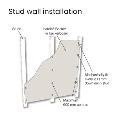 Hardie® Backer Tile Backer Board | 1200mm x 800mm x 12mm BM02257